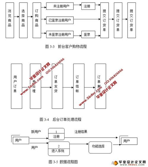網(wǎng)上購物食品商城系統(tǒng)的設(shè)計(jì)與實(shí)現(xiàn)jspmysql