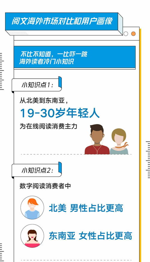 首屆上海國際網(wǎng)絡(luò)文學(xué)周開幕 95后是海外網(wǎng)文創(chuàng)作主力