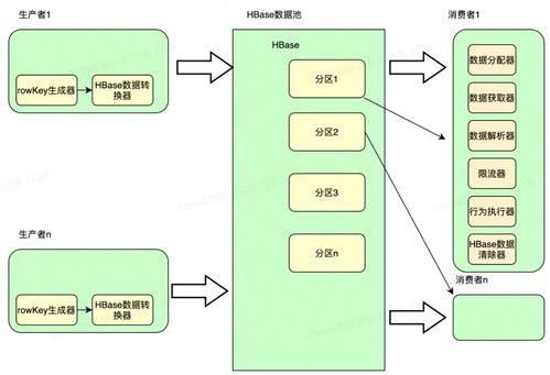 從百萬(wàn)到億級(jí),得物觸達(dá)策略平臺(tái)是如何做的