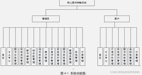 python vue網上二手書購物商城舊書回收系統re1kx